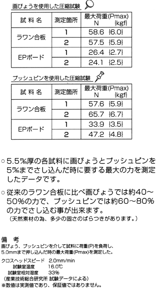 画鋲がさしやすい掲示板 EP掲示板(Easy Pin up!) (EPK-609)【厚22.5 高