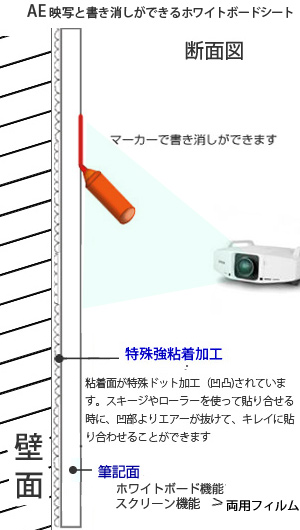 �Ǽ̤Ƚ񤭾ä����Ǥ���ۥ磻�ȥܡ��ɥ�����