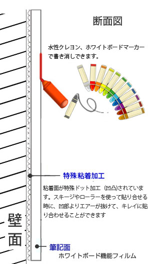 Ž�äƤϤ�����ۥ磻�ȥܡ��ɥ�����